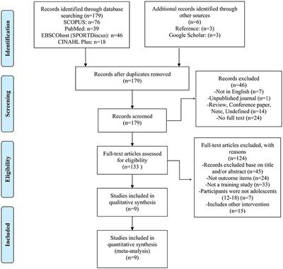 Effect of Exercise Training on Physical Fitness Among Young Tennis Players: A Systematic Review